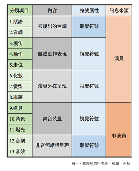 劇場訊息符號表